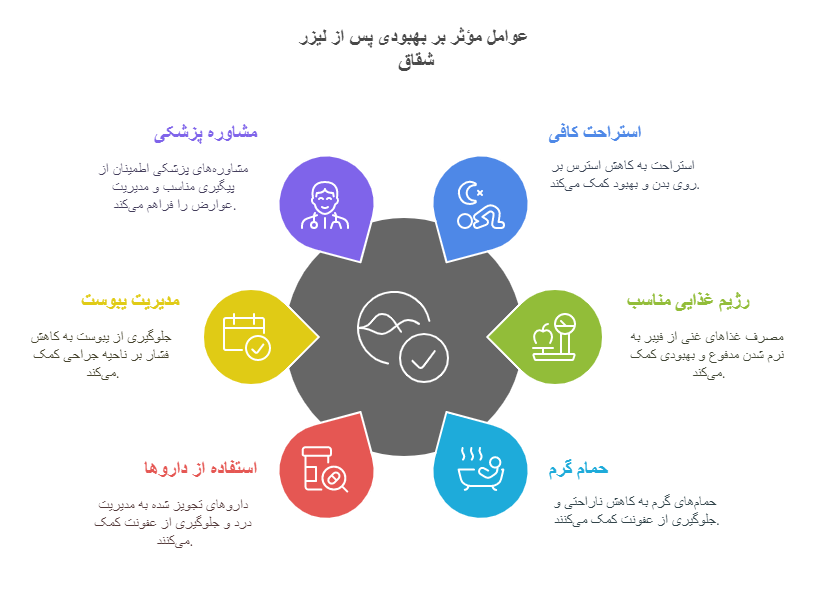 بعد از عمل شقاق چی بخوریم؟