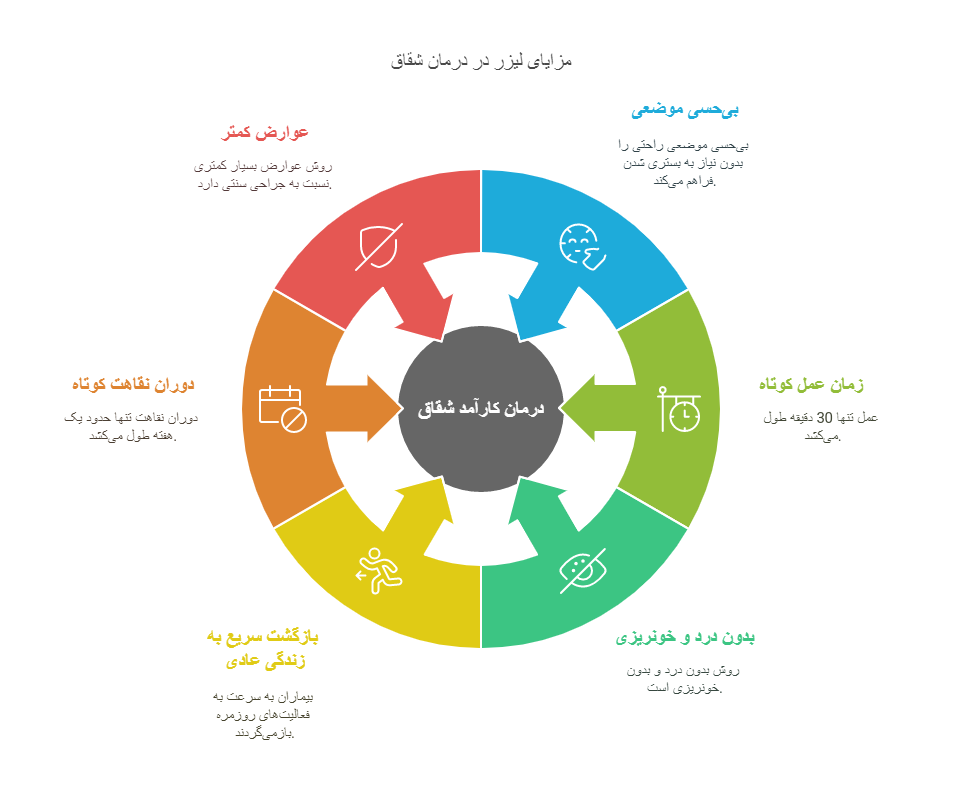 بعد از عمل شقاق چی بخوریم؟